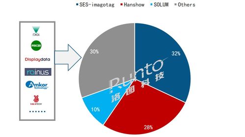 年报 2023年全球电子纸市场总结 整体模组出货量回调9 标签下滑,平板 数字标牌高增长