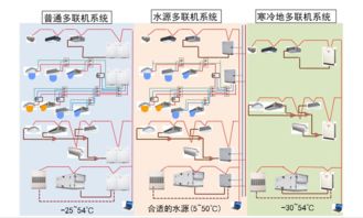 海信日立 以科技为引擎助力医疗领域打造健康空气环境