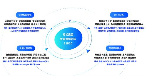 创新保险科技商业模式,轻松集团轻松保严选斩获领航中国重磅荣誉