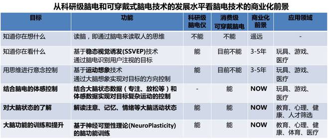 万物互联时代的智能硬件给你好看!