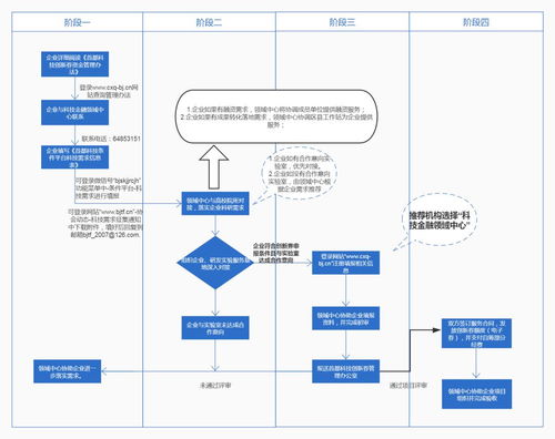 首都科技条件平台科技金融领域中心关于征集企业科技研发需求的通知