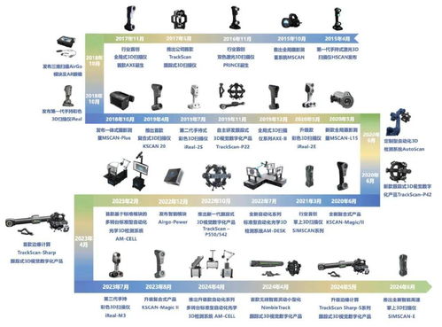 时隔50天,科创板ipo上会重启 首家 硬科技 企业来了